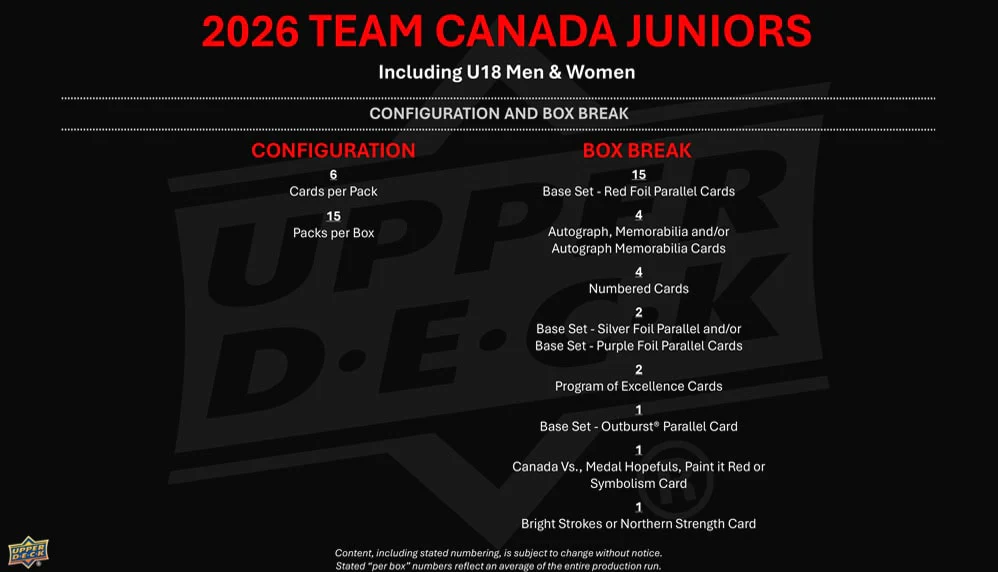 2026 Upper Deck Team Canada Juniors Hockey Hobby 12 Box Case (Pre-Order) - Image 7